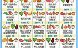 八个月宝宝辅食怎么做？有哪些做法？