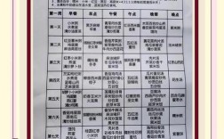 33个月宝宝一日食谱怎么搭配？