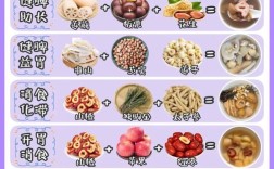 宝宝开胃消食食物有哪些？