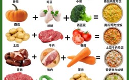 1岁宝宝辅食怎么做？