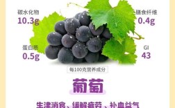 十个月宝宝能吃葡萄吗？