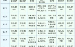 9个月宝宝辅食怎么做？营养搭配有讲究吗？