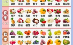 四月宝宝吃哪些水果合适？