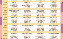 12个月以上的宝宝辅食