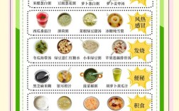 病后宝宝怎么吃调理？食谱有哪些？