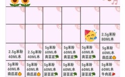 1岁5个月宝宝辅食食谱怎么做？