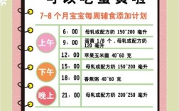 宝宝辅食蛋黄到底该何时加？