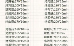 海鲜烤箱加热多久熟？