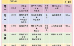 一岁宝宝一天三餐食谱