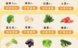 6月龄宝宝能吃哪些蔬菜？怎么吃才安全？