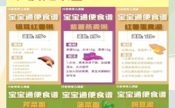 宝宝便秘不能吃什么菜