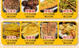 烤箱宝宝菜谱视频有哪些？