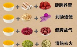 宝宝小米大米粥怎么做？