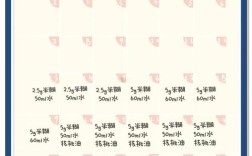 五个月宝宝辅食怎么吃？