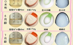 家庭怎样制作宝宝米粉