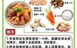 家常素汤100种做法图，哪种最简单好喝？