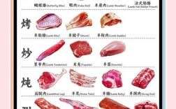 羊肉家常做法有哪些？