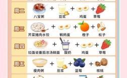 宝宝一周早餐怎么搭配更营养？