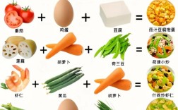 宝宝爱吃的家常菜有哪些简单做法？