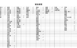 十八个月宝宝营养搭配怎么搭才科学？