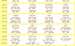 11个月宝宝辅食怎么搭配更营养？