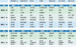 2岁宝宝一天怎么安排饮食才科学？