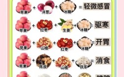 宝宝拉肚子煮苹果怎么煮才有效？