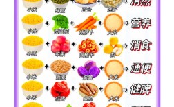 宝宝胃不舒服，该喝哪种粥？