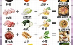 蒸菜怎么做？家常蒸菜菜谱分享