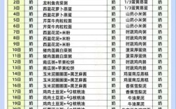 9个月宝宝辅食每天吃几餐？每餐怎么搭配？