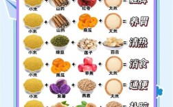 10个月宝宝辅食粥怎么做好吃又营养？