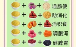 秋季宝宝养胃食谱有哪些？