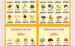 五个月宝宝辅食添加，这些能吃吗？