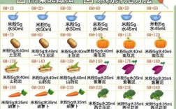 4-6个月宝宝辅食怎么加？