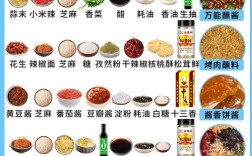 潮汕海鲜辣酱怎么做？最正宗做法是什么？