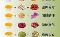 宝宝吃大米好还是小米好？哪种更适合宝宝？