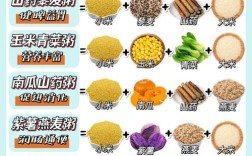 宝宝辅食小米汤怎么做？关键步骤有几步？