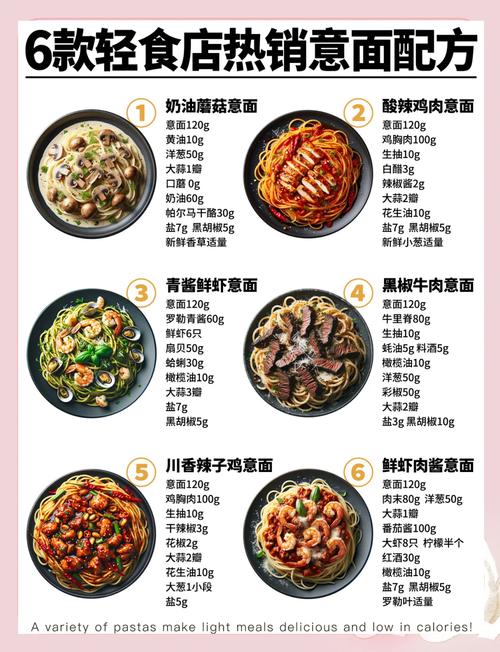 西班牙风情海鲜意面热量高不高？-图3