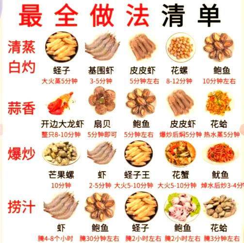 海鲜家常做法大全，难做吗？-图3