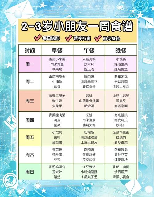 3岁宝宝营养食谱怎么做？-图2