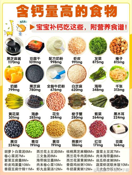 3岁宝宝营养食谱怎么做？-图3