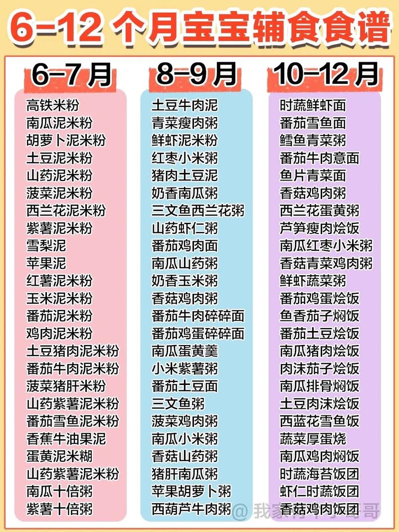 12个月宝宝辅食怎么做？营养搭配有啥讲究？-图1