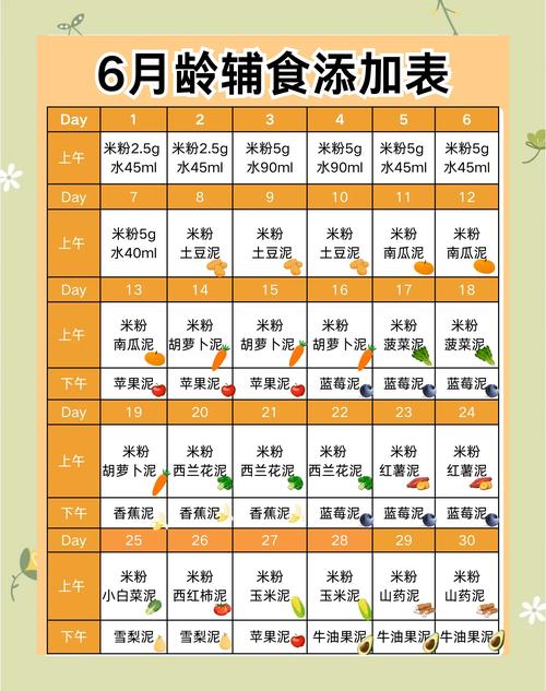 12个月宝宝辅食怎么做？营养搭配有啥讲究？-图3