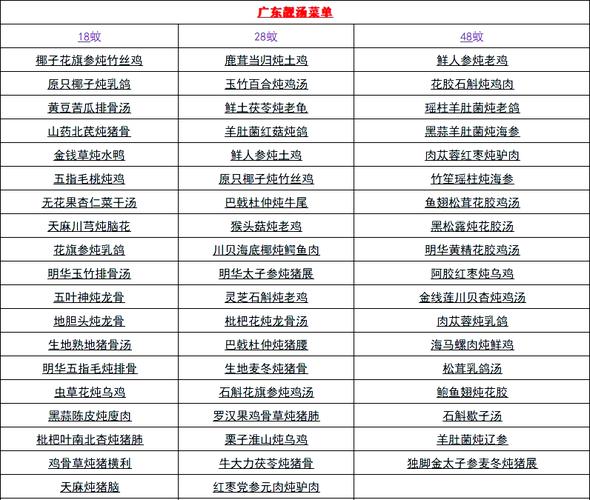 广东菜谱家常菜做法大全图片-图2