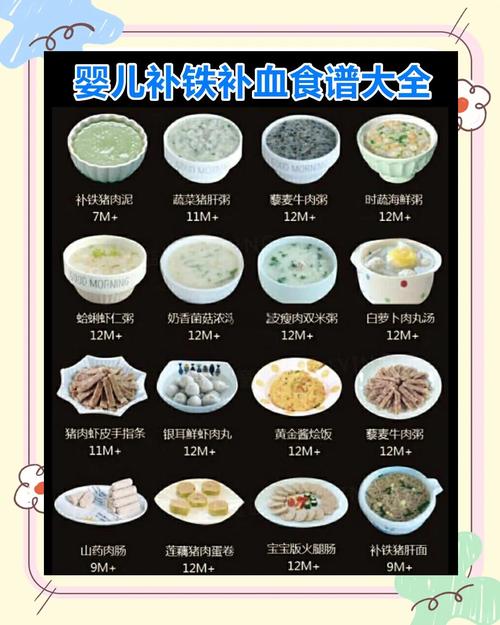 宝宝缺铁性贫血，哪些食物能快速补铁？-图1