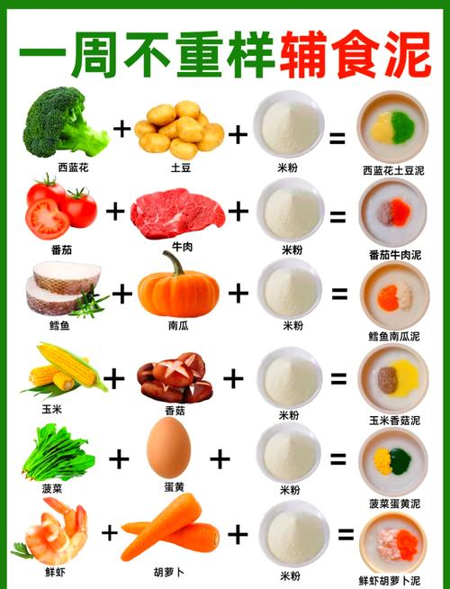 6个月宝宝辅食怎么做？有哪些营养做法？-图1