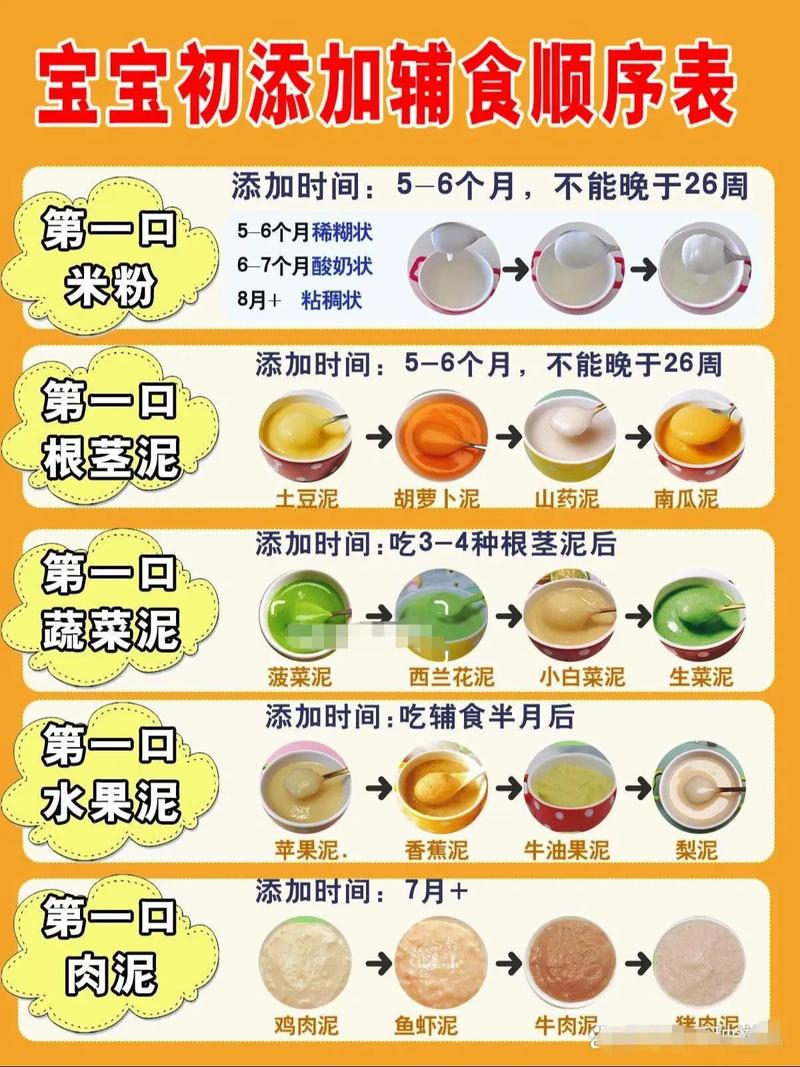 6个月宝宝辅食怎么做？有哪些营养做法？-图2
