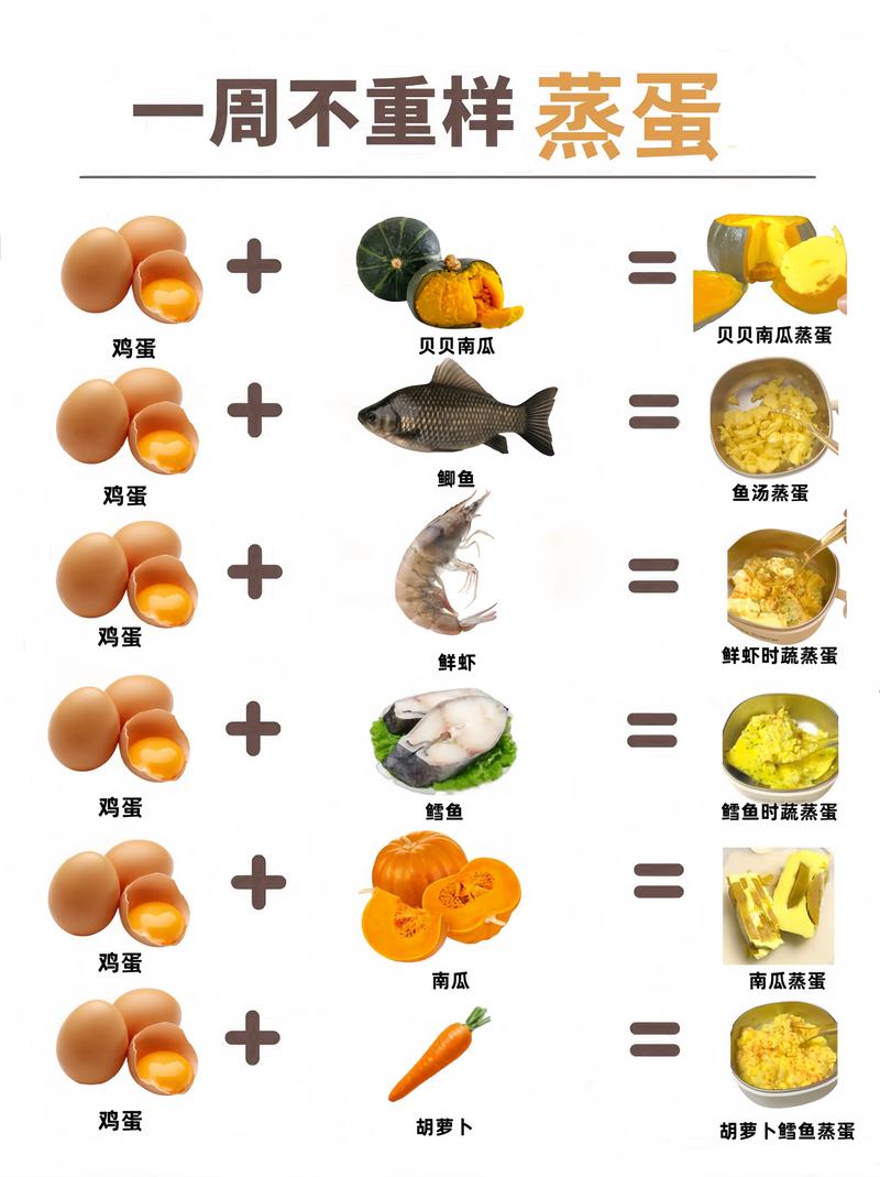 宝宝吃鸡蛋和鹌鹑蛋，哪种更营养？-图1