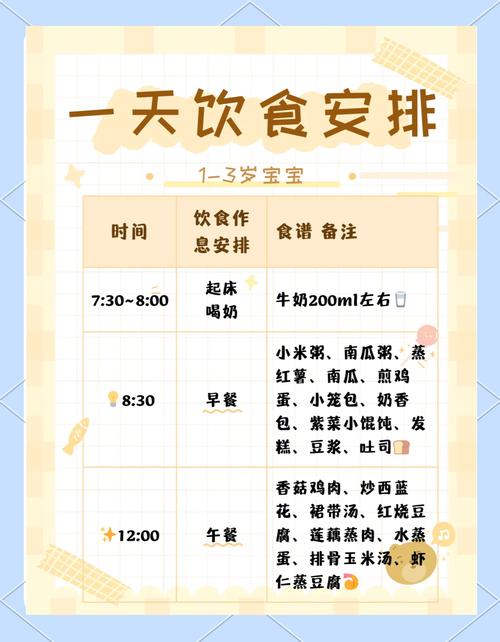 一岁宝宝一日三餐怎么搭配？-图2