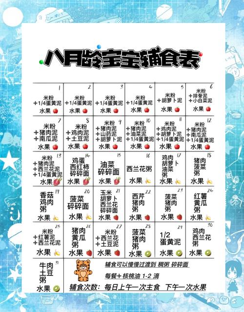 8个月宝宝能吃哪些辅食？-图3